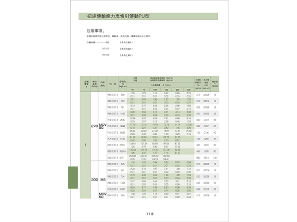 PU係列(lie)力矩錶